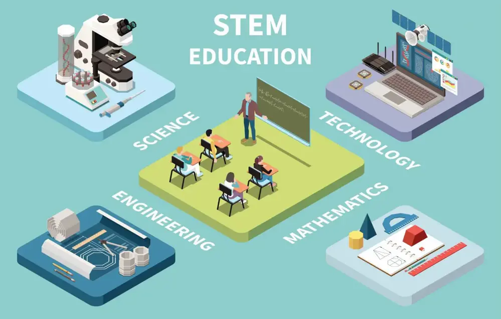 du học mỹ ngành stem